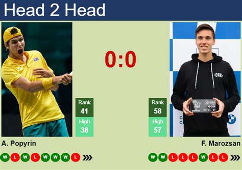 ᐈ Fabian Marozsan vs Alexei Popyrin Predictions, Odds, Live .